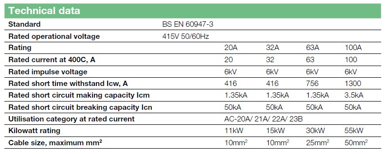 SD633SFK