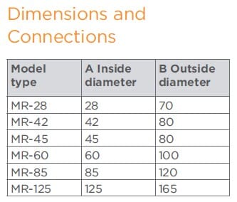 MR-85-1000/5A