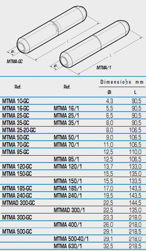MTMA500-40/1