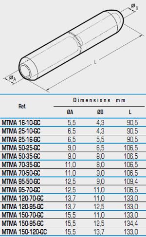 MTMA95-70-GC