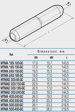 MTMA500-400-GC