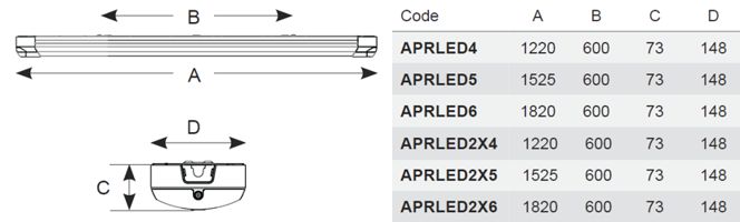 aprled5